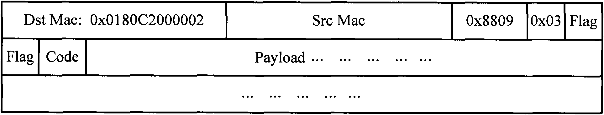 Method and device for detecting link failure based on 802.3ah OAM (Operation, Administration and Maintenance)