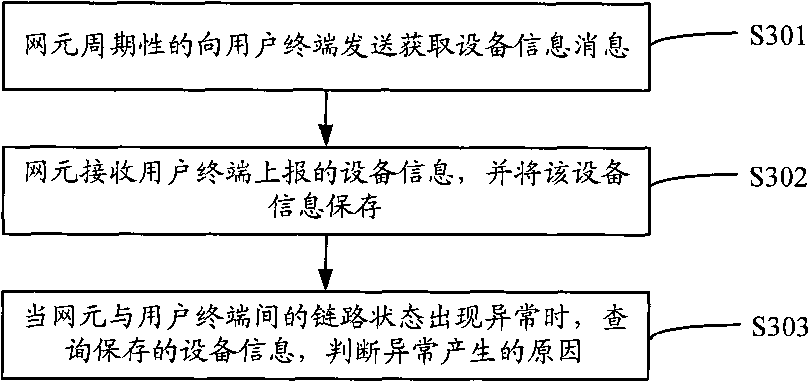 Method and device for detecting link failure based on 802.3ah OAM (Operation, Administration and Maintenance)