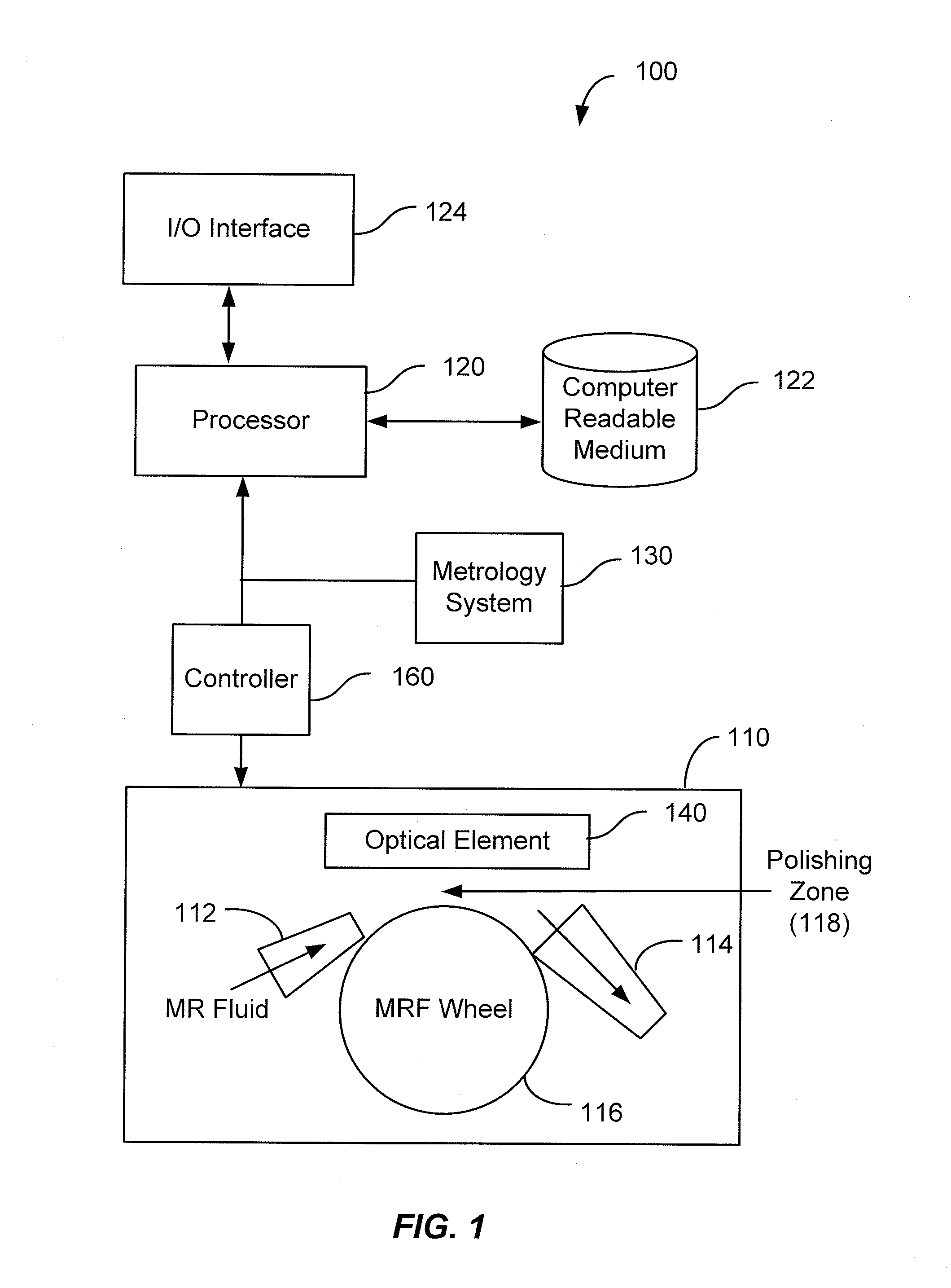 Method and system for polishing materials using a nonaqueous magnetorheological fluid