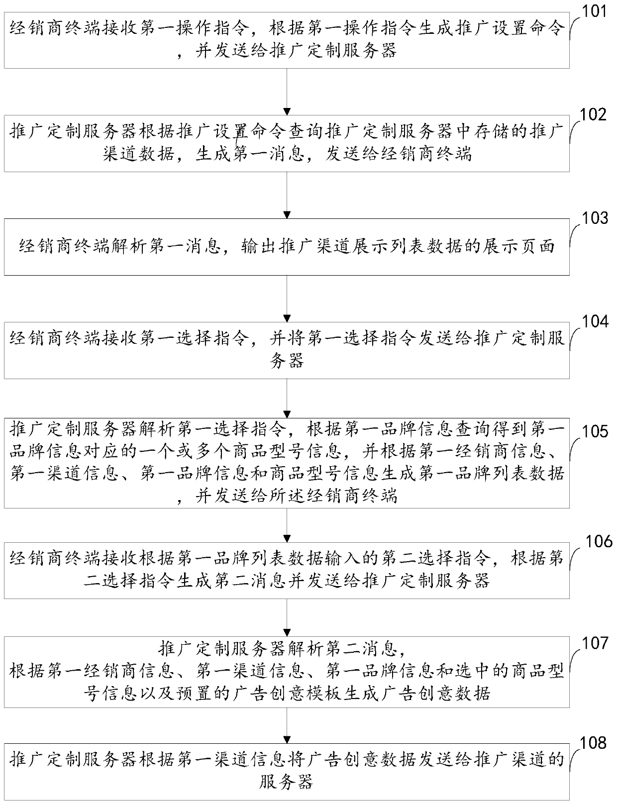 Data processing method for customized popularization