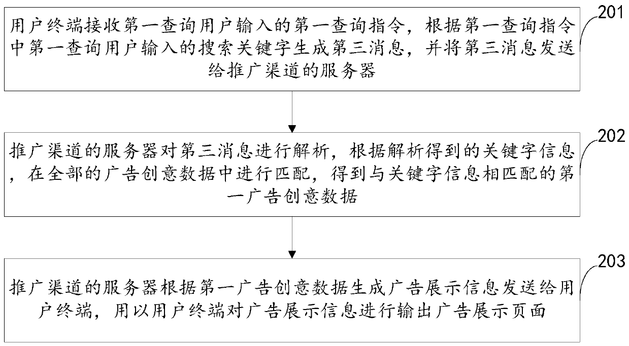 Data processing method for customized popularization