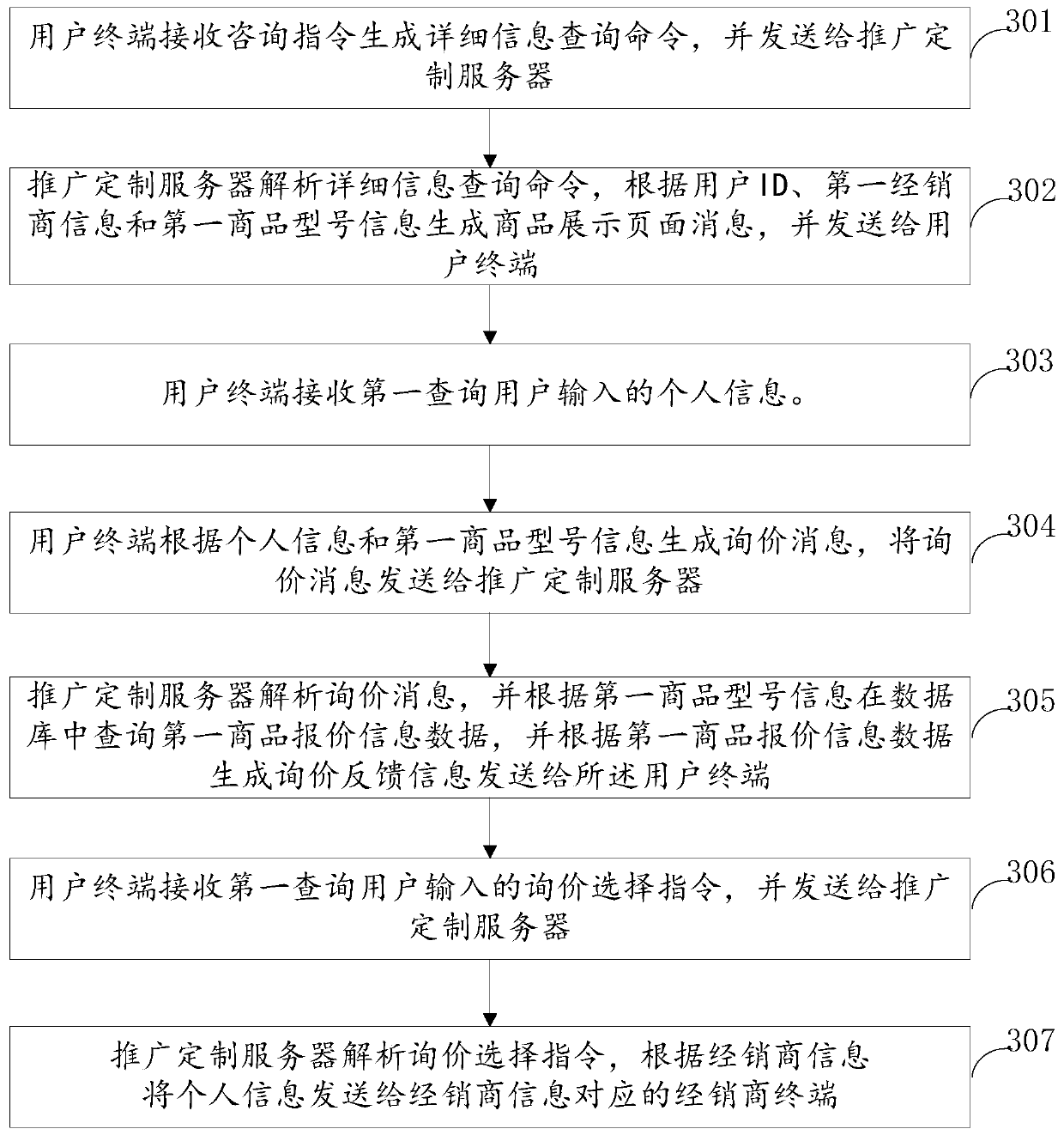 Data processing method for customized popularization