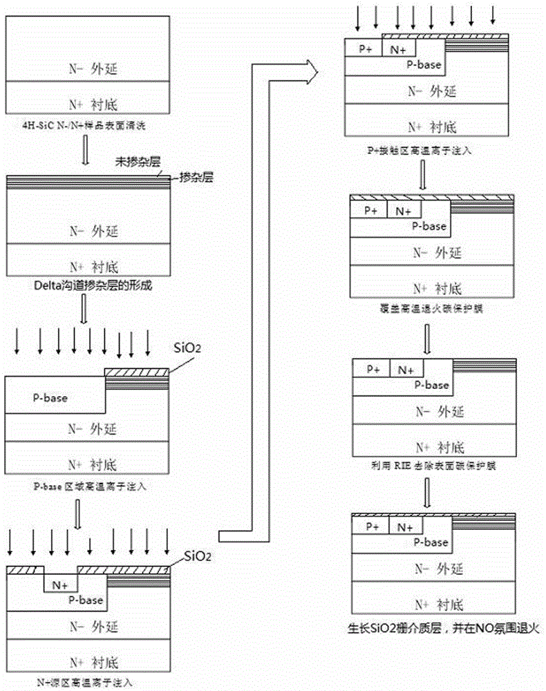 Delta channel doping SiC vertical power MOS device manufacturing method