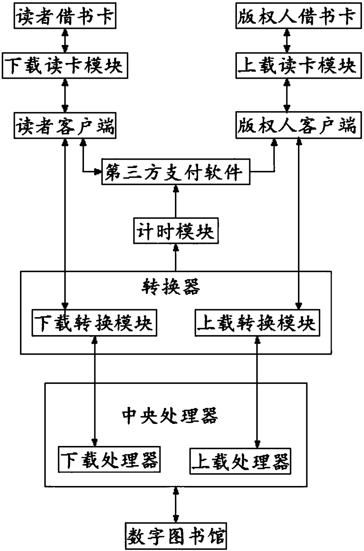 Digital library book acquisition system integrating book borrowing with book returning