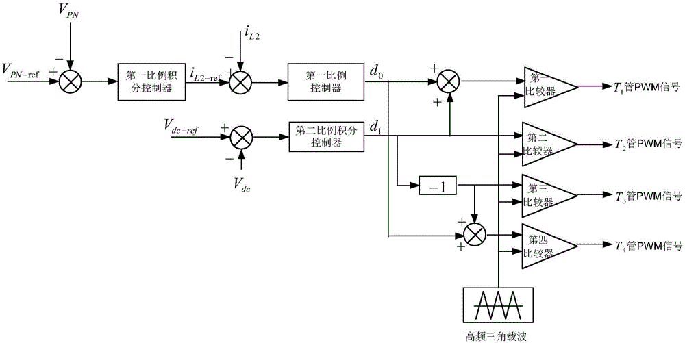 Quasi-Z-source inverter based single-phase photovoltaic off-grid inverter and soft switch control method thereof