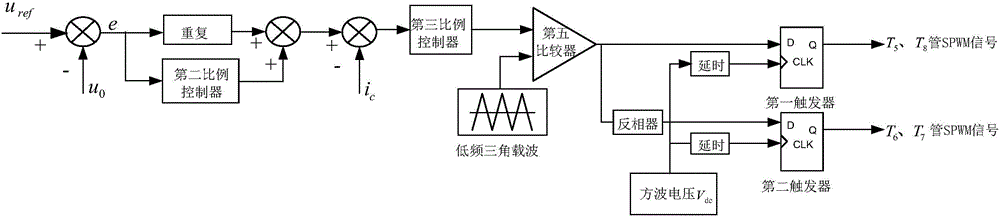 Quasi-Z-source inverter based single-phase photovoltaic off-grid inverter and soft switch control method thereof