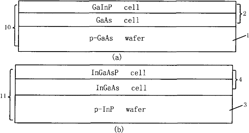 A kind of multi-junction tandem solar cell and its manufacturing method