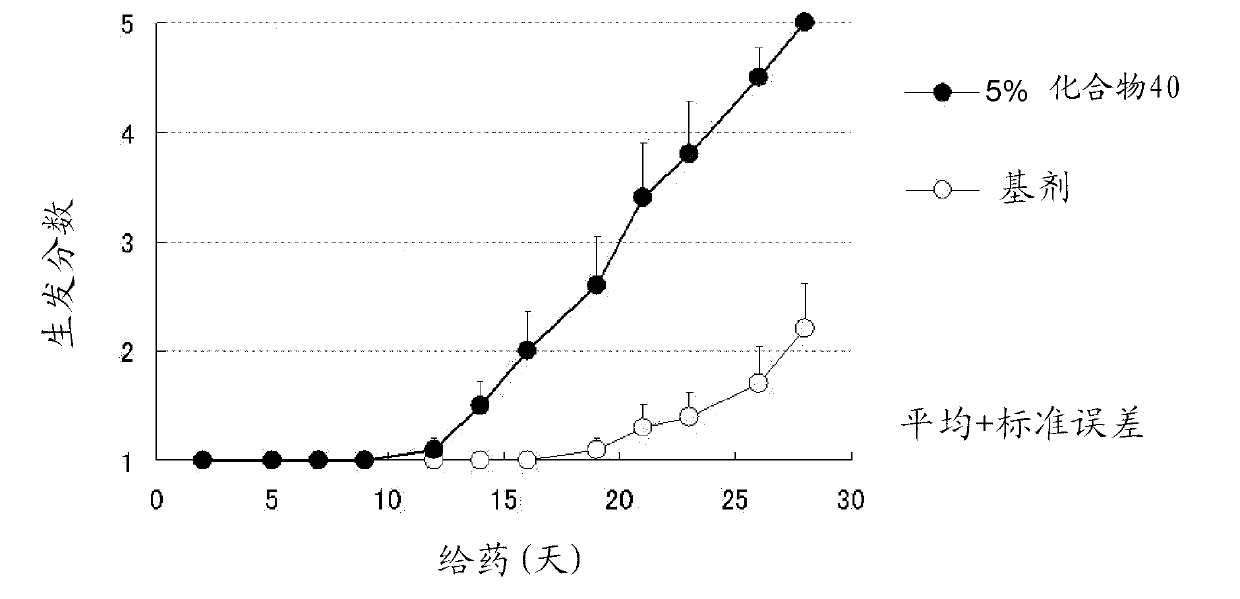 Azole derivative