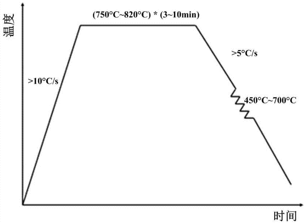 Warm-hot forming method for boron-free medium-manganese steel