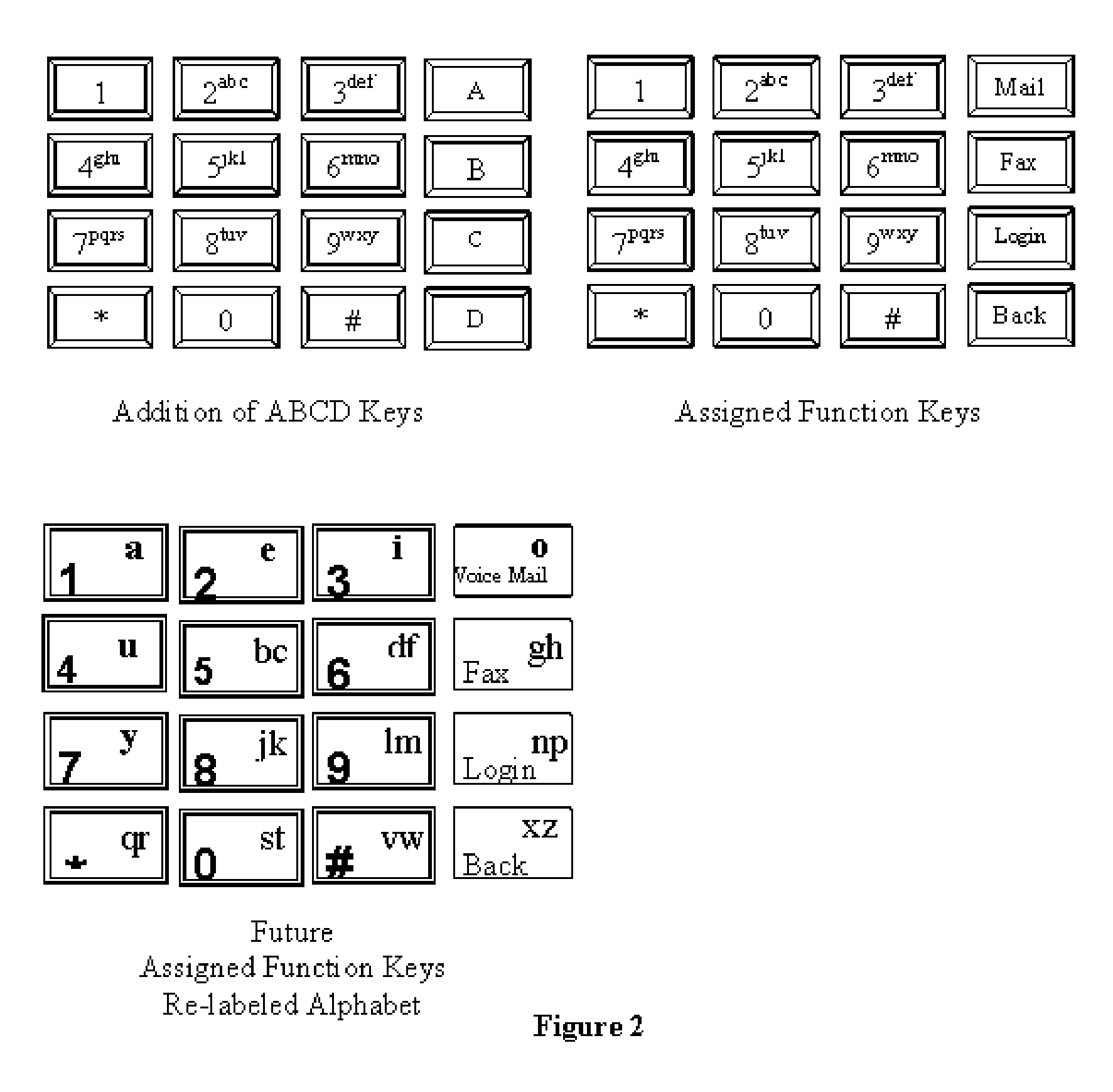 Enhanced User Functionality from a Telephone Device to an IP Network