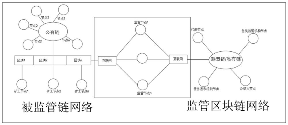 Cross-chain consensus architecture and method for treating chain by chain