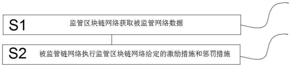 Cross-chain consensus architecture and method for treating chain by chain