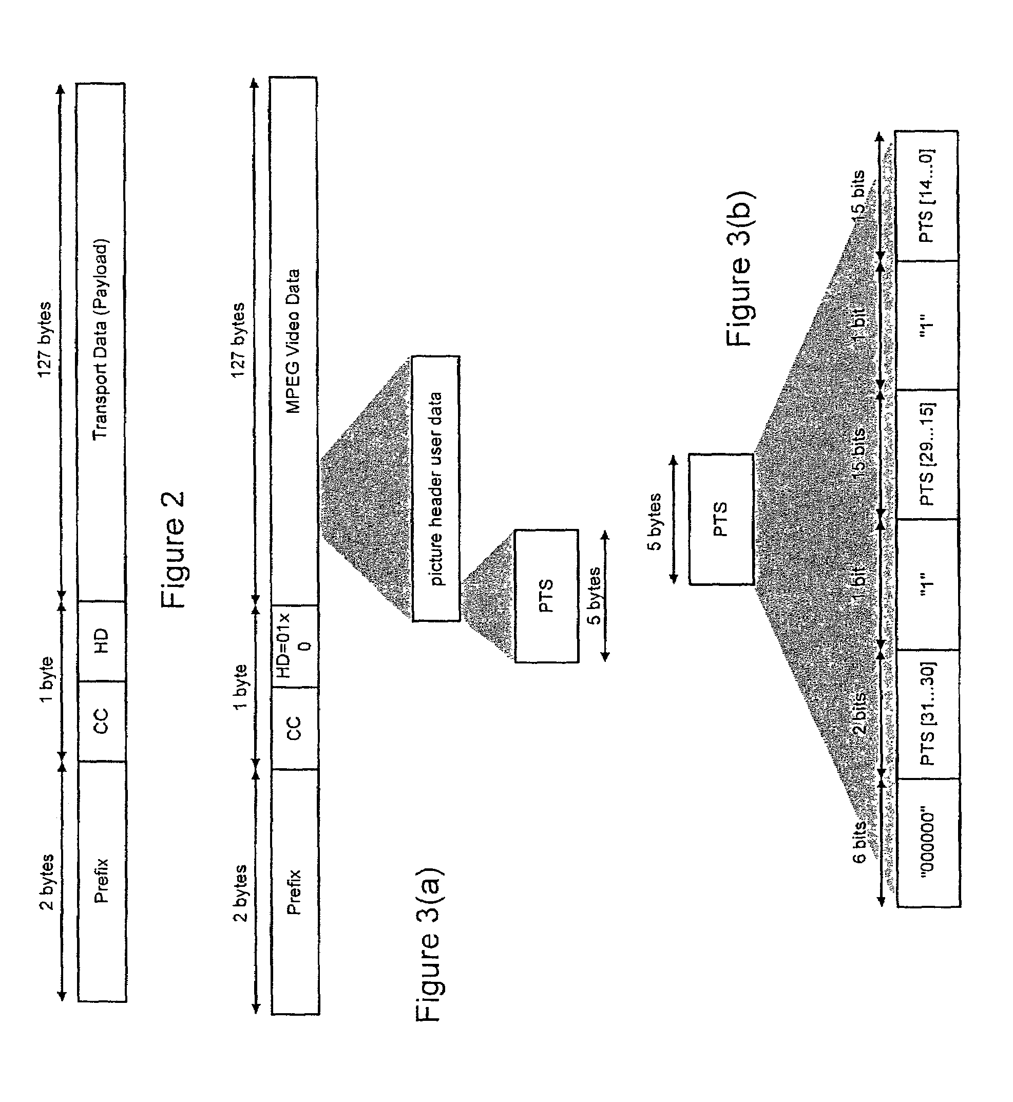 Audio-video synchronization for digital systems