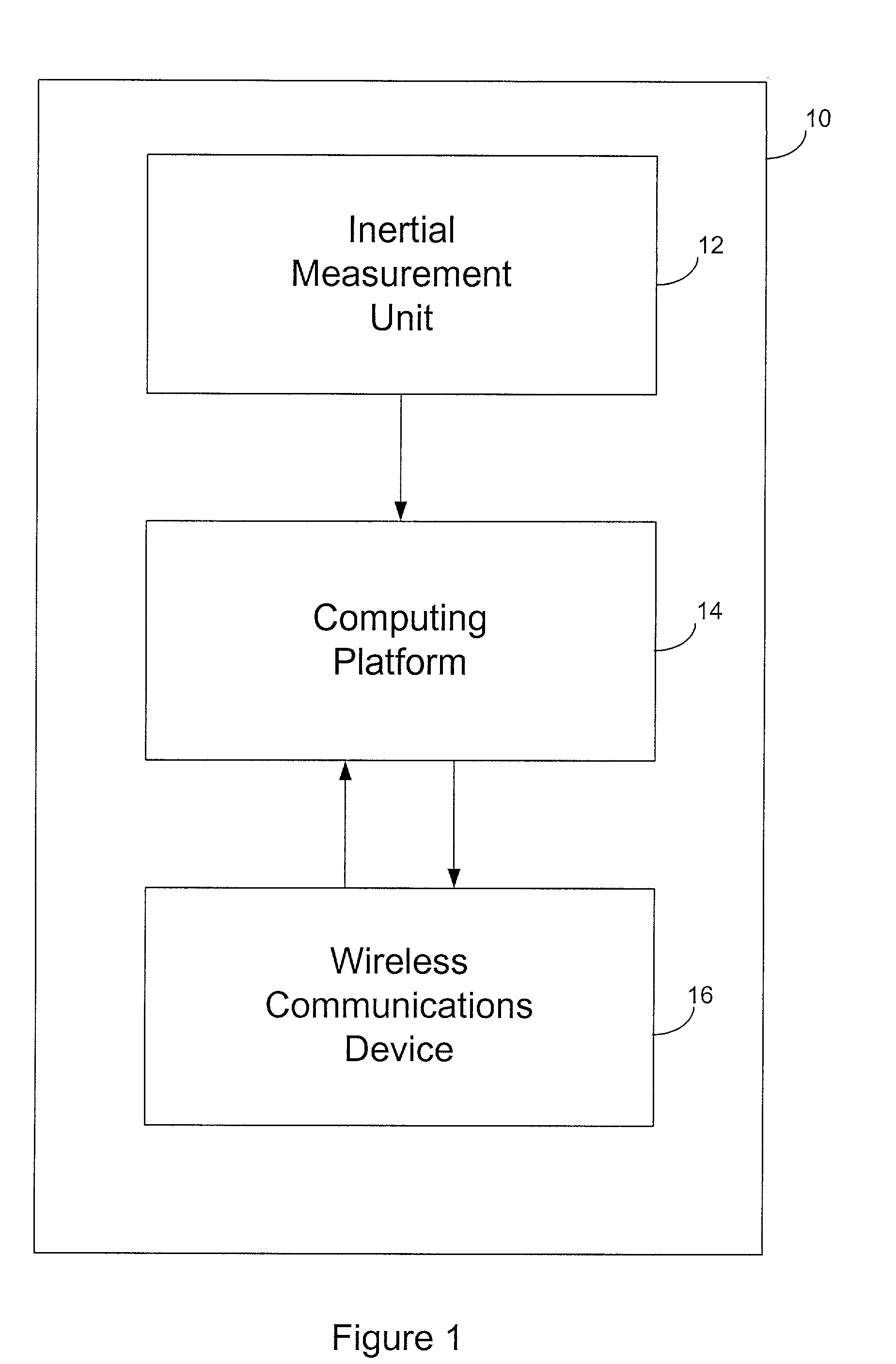 Entropy sources for encryption key generation