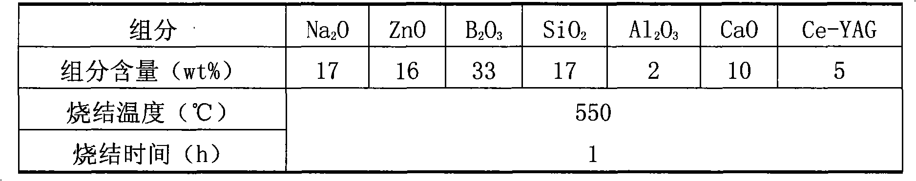 Low-melting-point fluorescent glass for white light LED and preparation method thereof