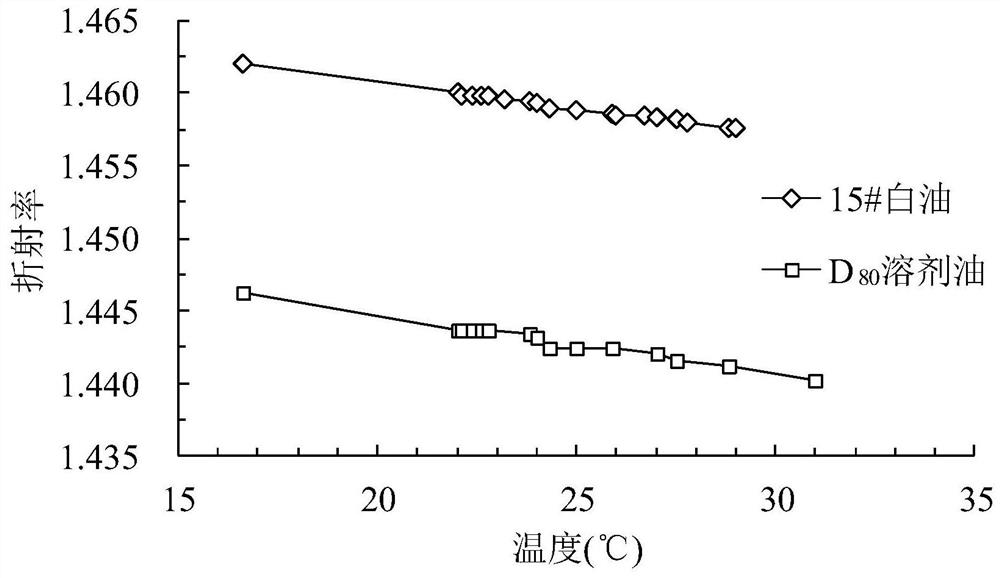 Subsurface erosion visualization test device and method, and transparent soil preparation method