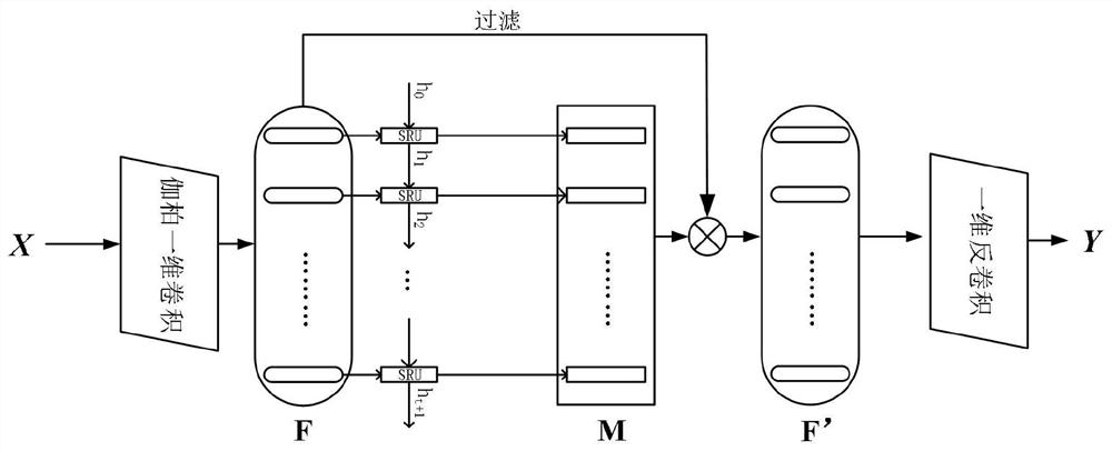 Voice enhancement method and device based on convolutional neural network, equipment and medium