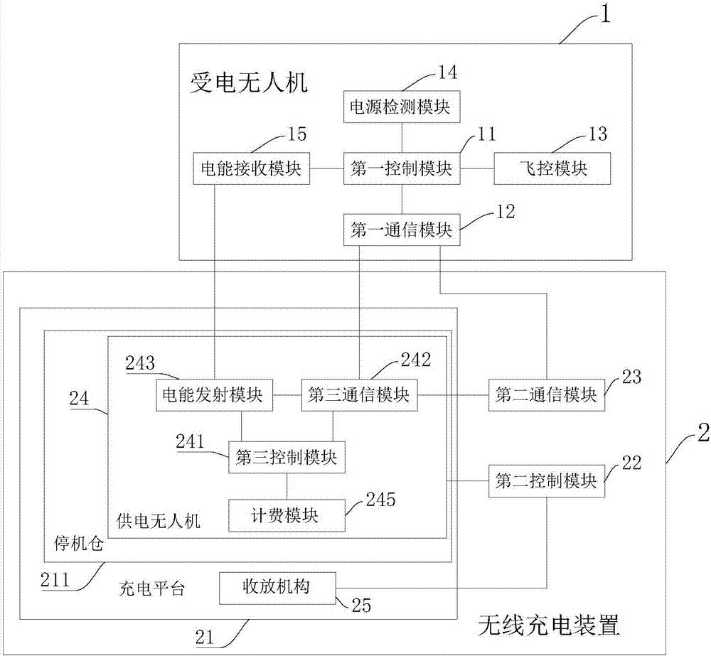 Wireless charging system and wireless charging method of unmanned aerial vehicle