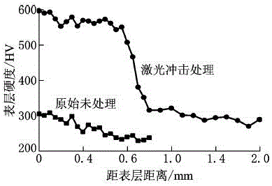 Laser repair remanufacture method of automobile engine crankshaft