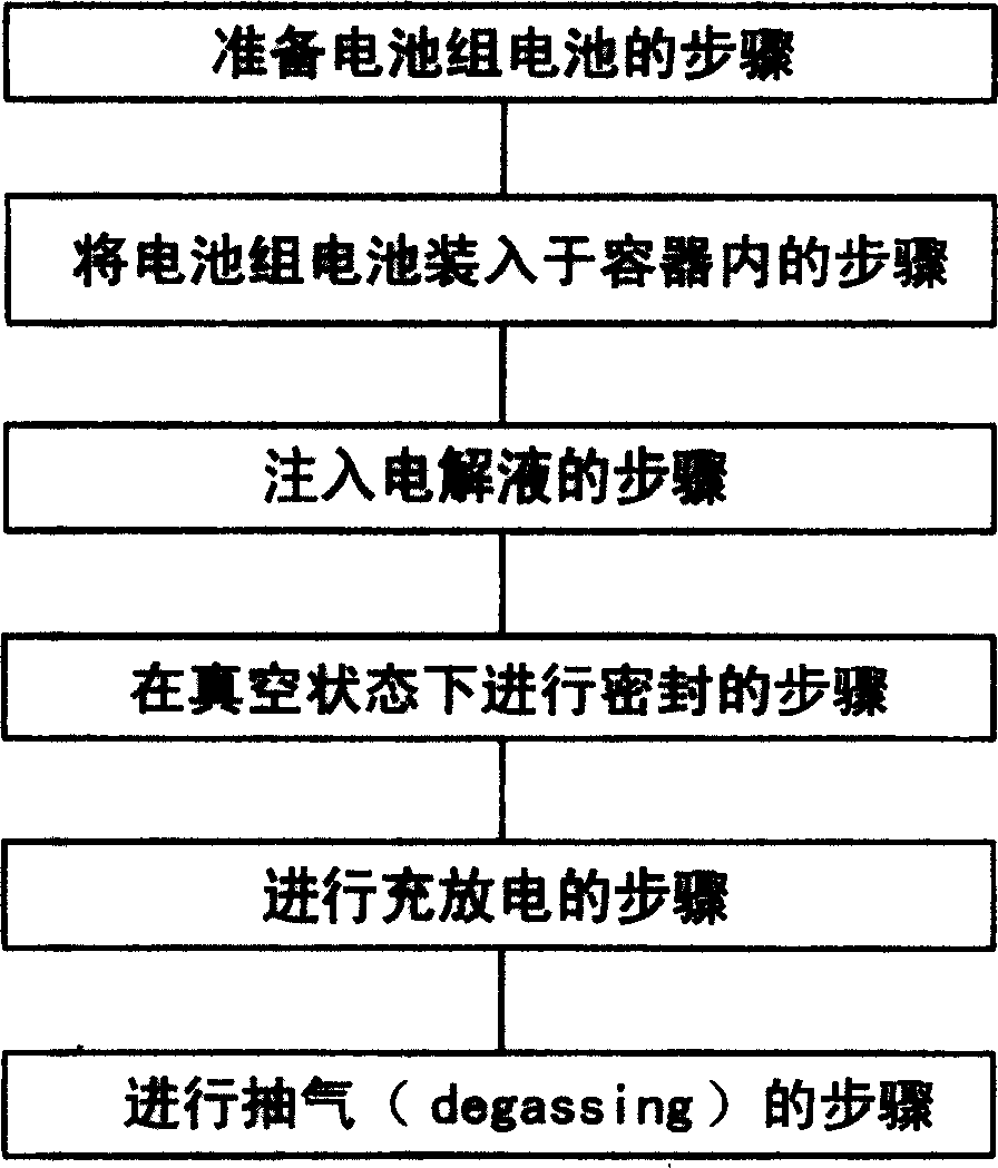 Method for producing lithium secondary battery and lithium secondary battery produced by the method