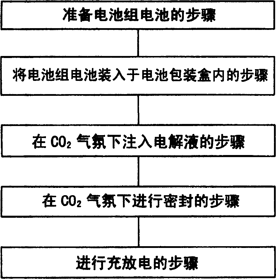 Method for producing lithium secondary battery and lithium secondary battery produced by the method