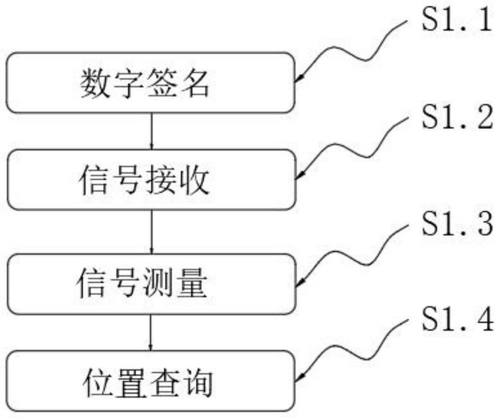 Navigation method for flowing object based on GPS tracking