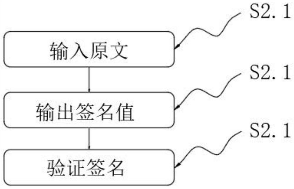 Navigation method for flowing object based on GPS tracking