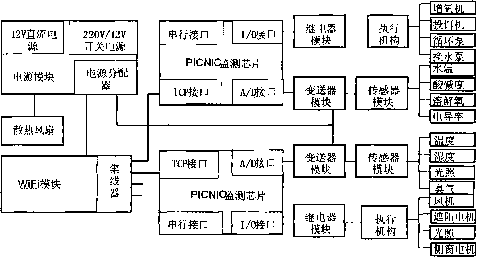 Water quality remote dynamic monitoring system and method for aquiculture