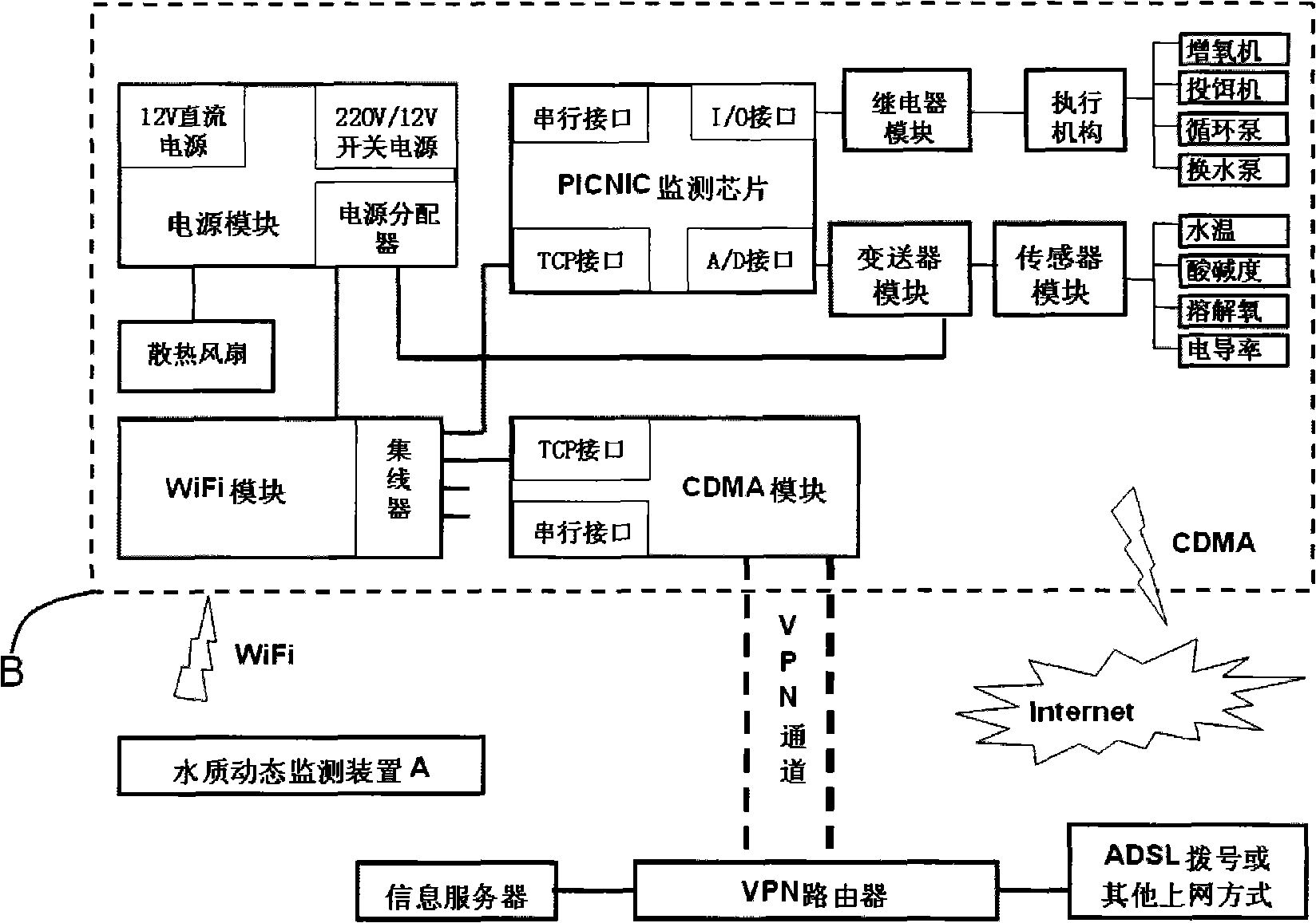 Water quality remote dynamic monitoring system and method for aquiculture