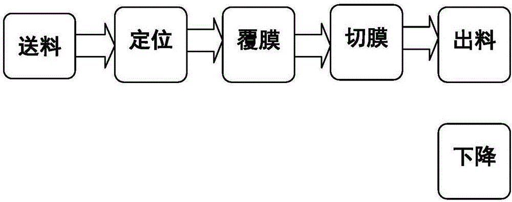 Full-automatic on-line coating method of glass