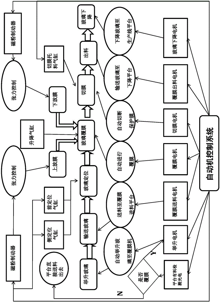 Full-automatic on-line coating method of glass