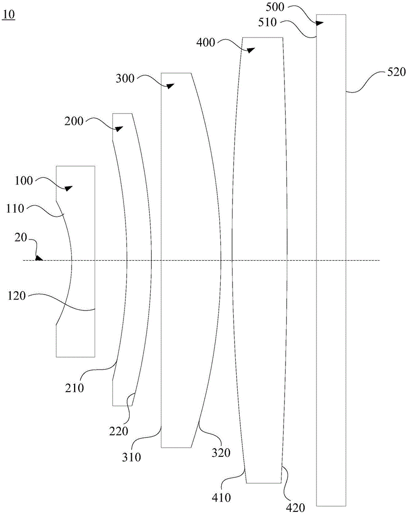 Optical lens and laser machining device with optical lens