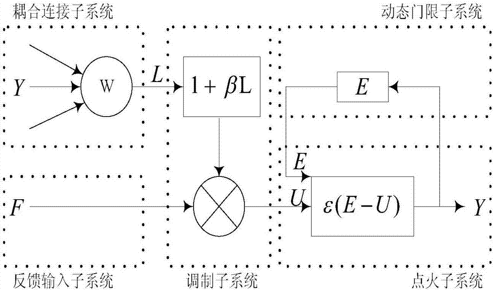 Focusing segmentation method for light field refocusing image