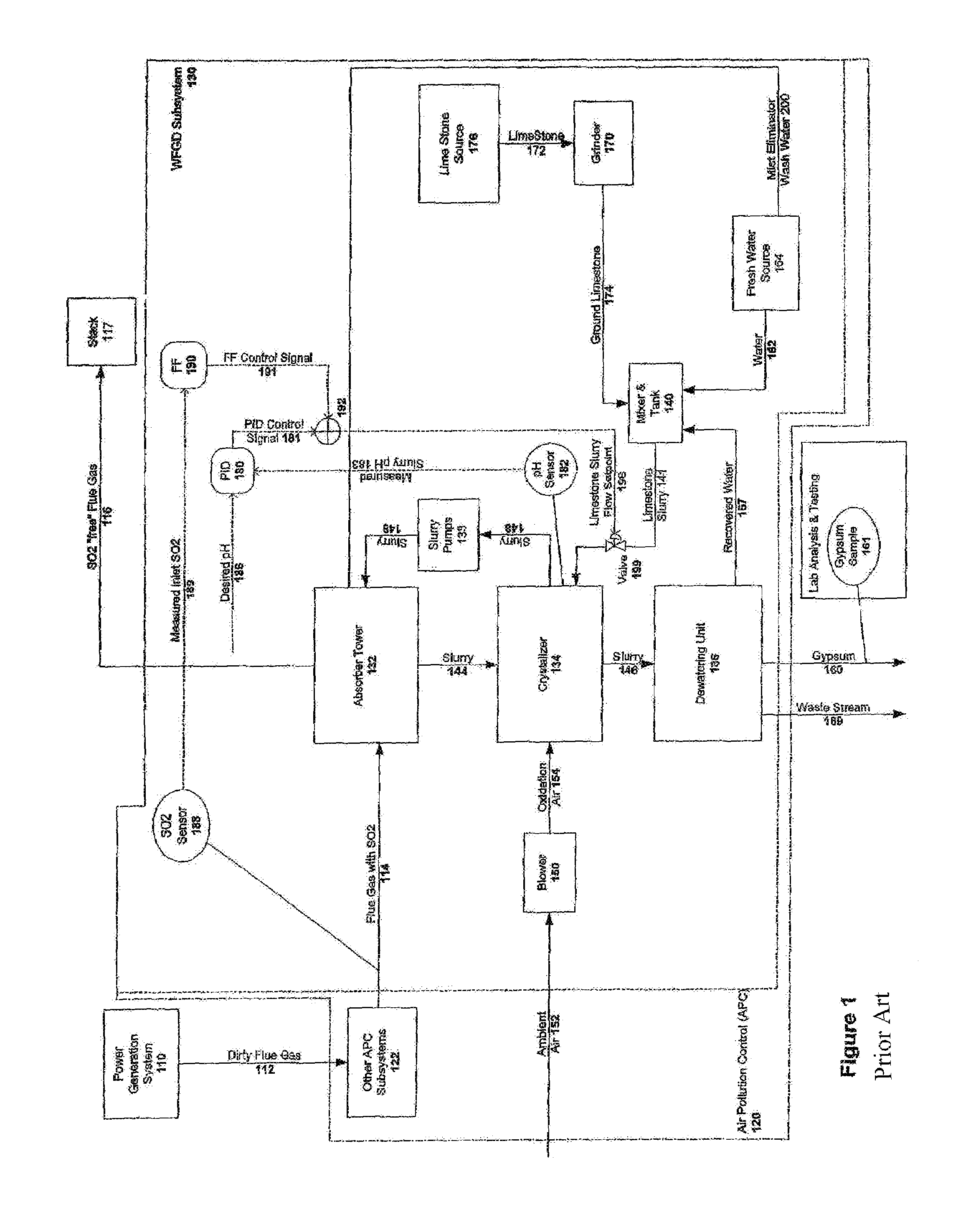 Cost based control of air pollution control