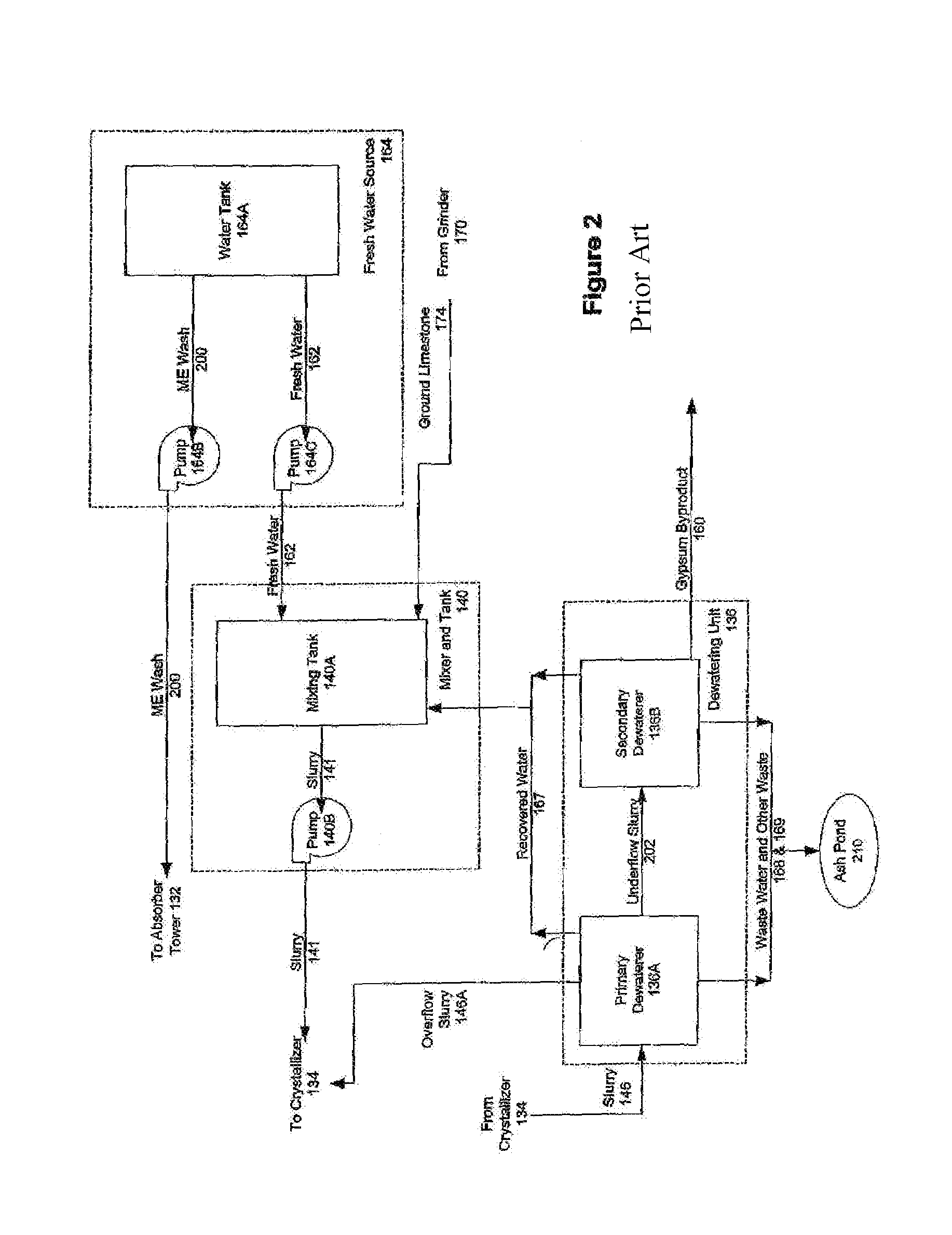 Cost based control of air pollution control