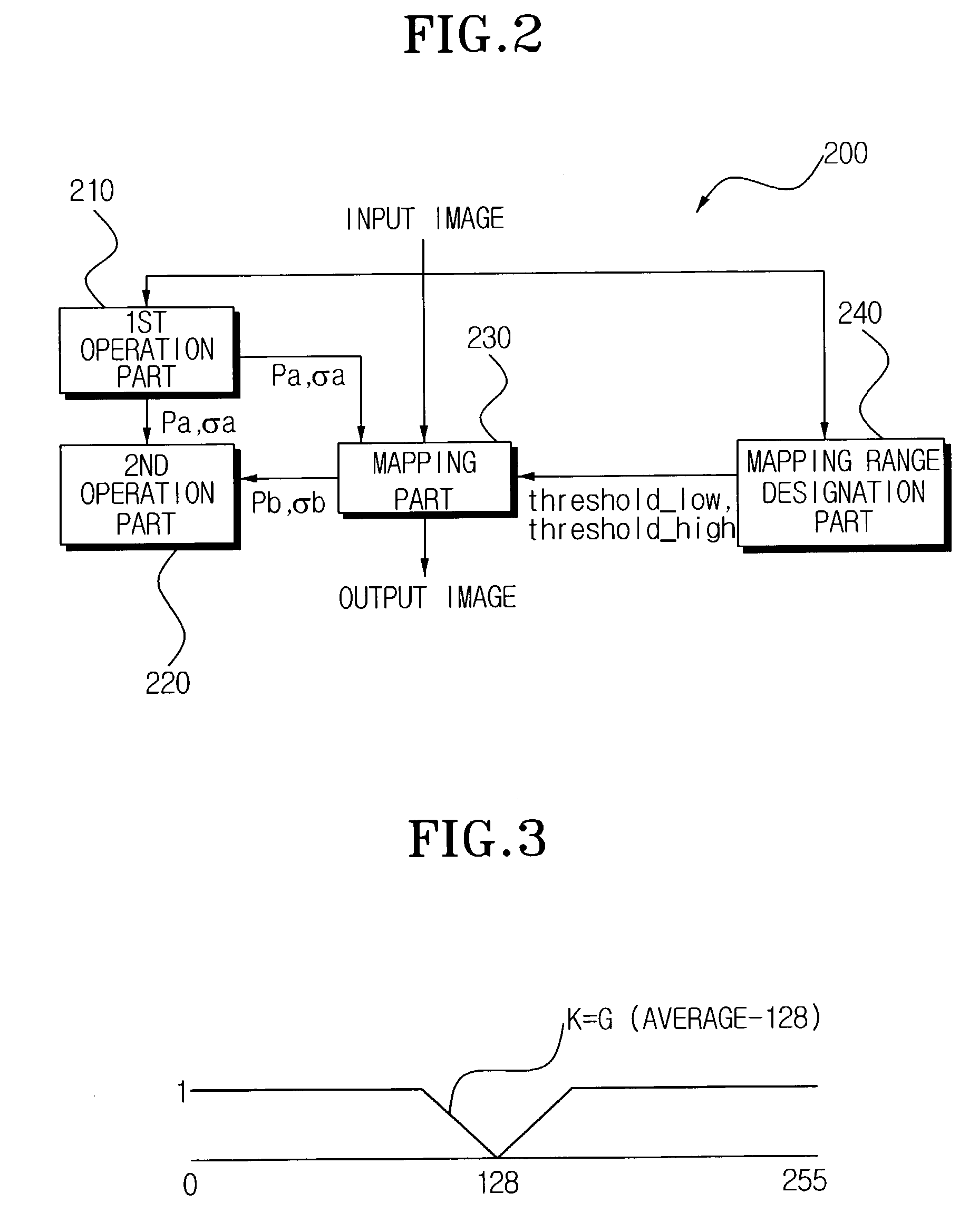 Apparatus and method to enhance a contrast using histogram matching