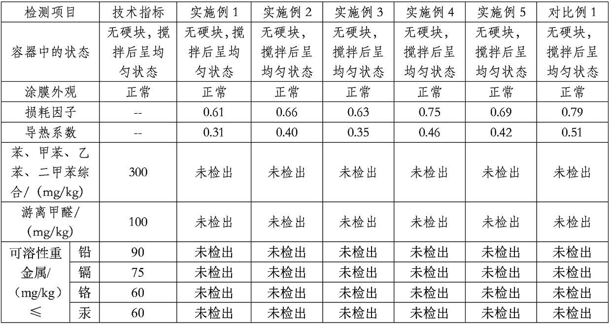 Waterborne sound insulation and thermal insulation coating and preparation method and construction method thereof