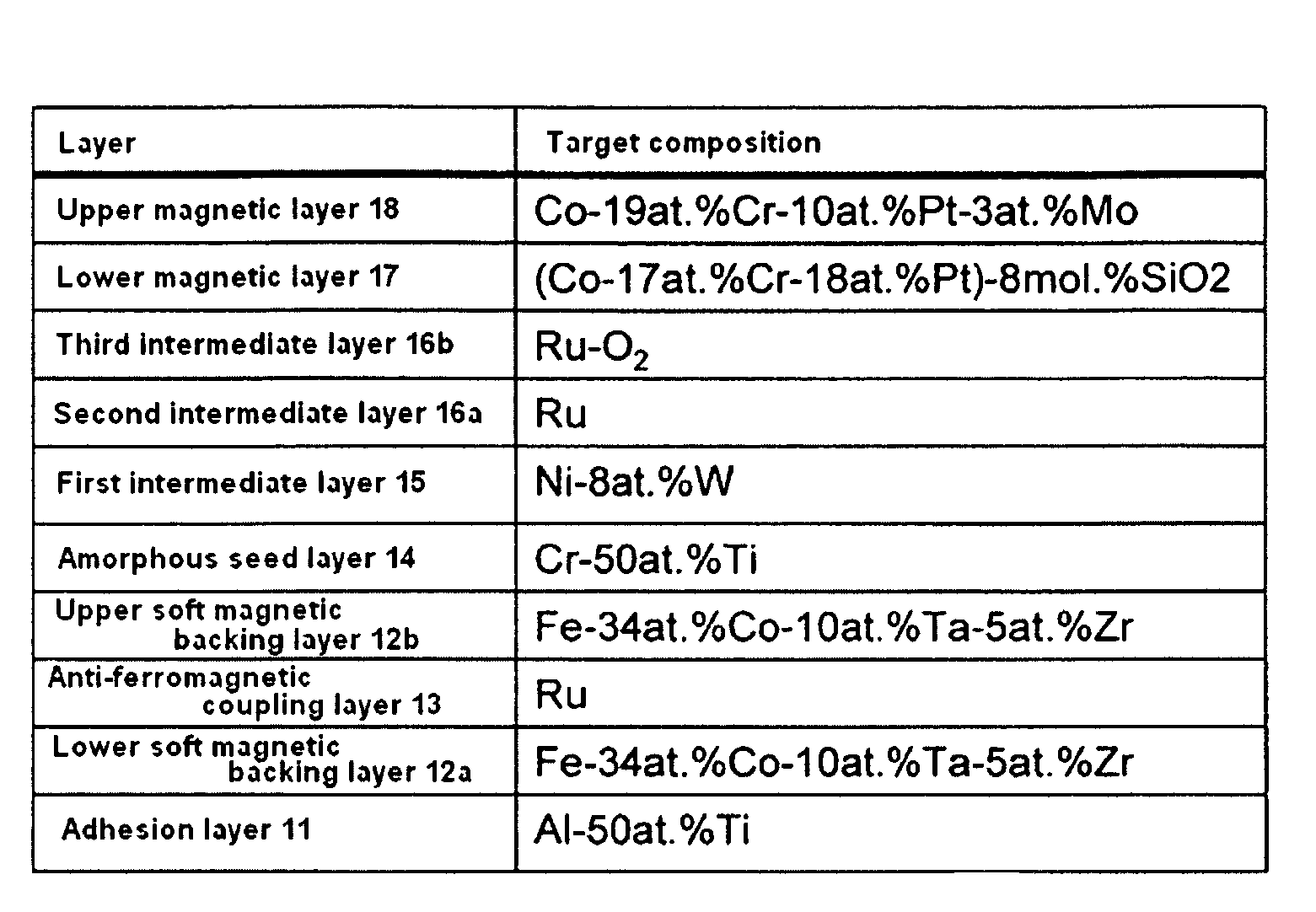 Perpendicular magnetic recording medium and manufacturing method thereof