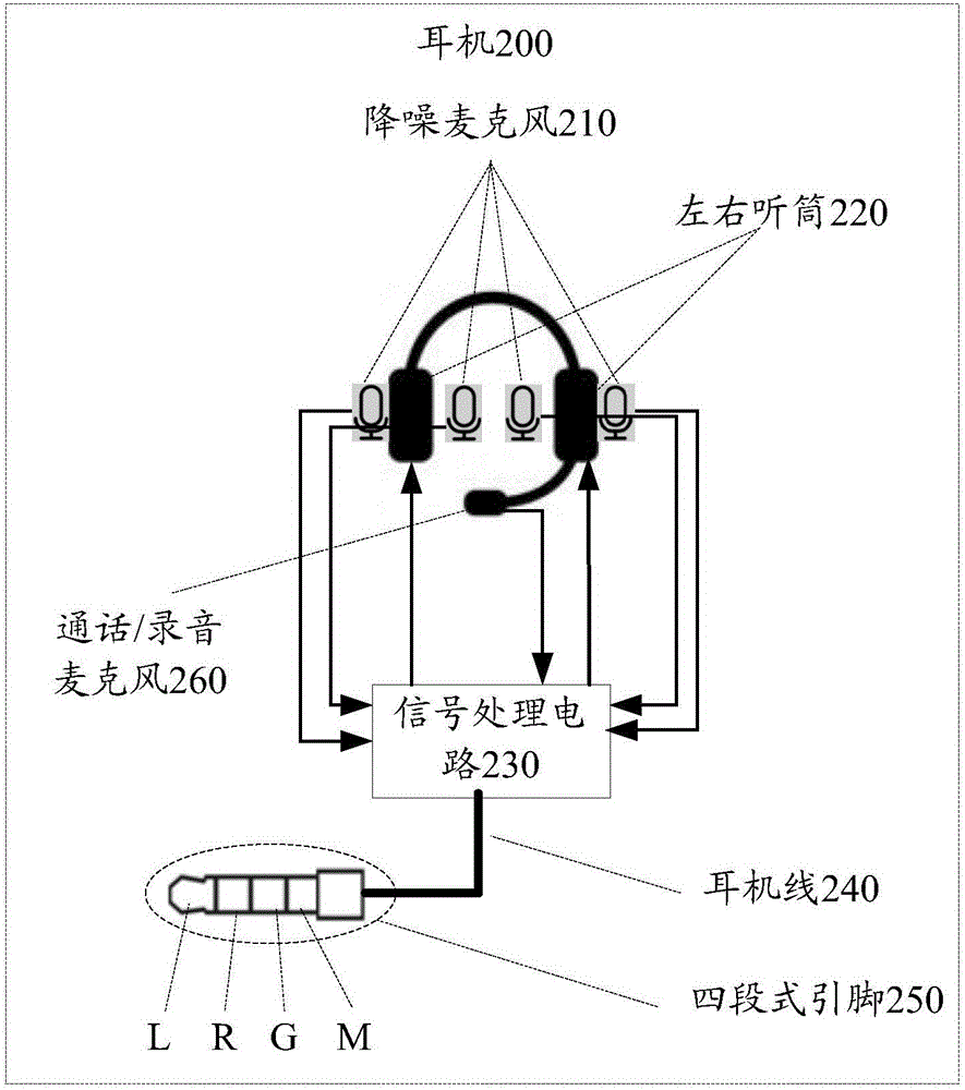 Method for noise reduction, headset and terminal