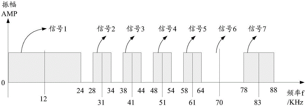 Method for noise reduction, headset and terminal