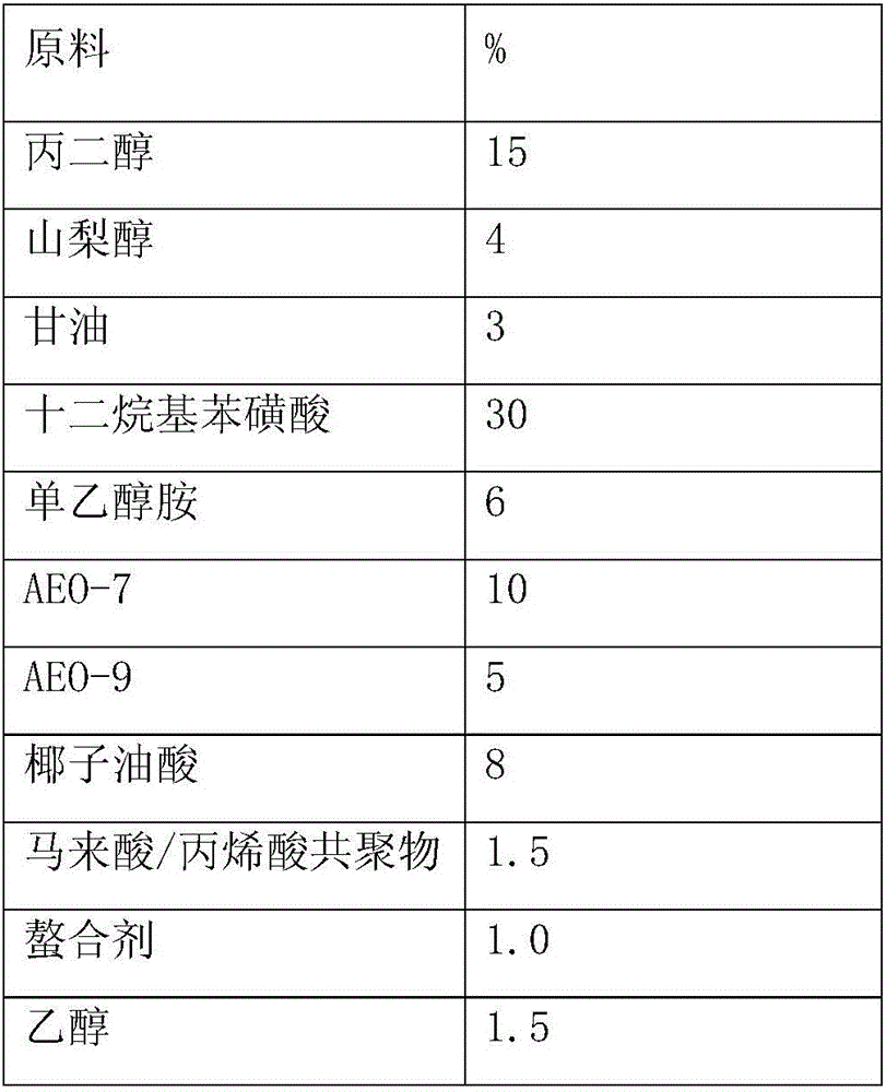 Laundry condensate beads for washing underclothes, and preparation method of laundry condensate beads