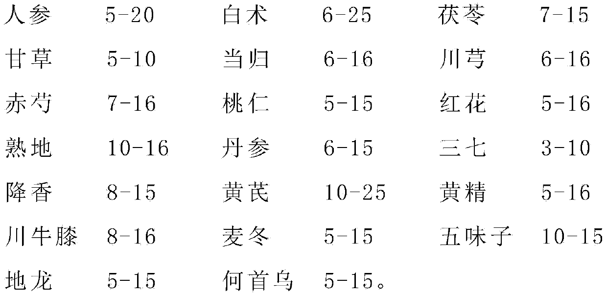 Traditional Chinese medicine extract for treating stagnation of blood stasis as well as preparation and preparation method thereof