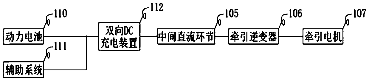 Multi-power-source rail vehicle and main and auxiliary transmission system and method thereof