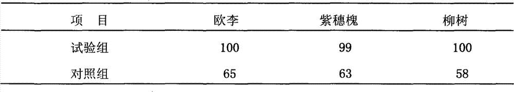 Liquid compound fertilizer for restoration of mining wasteland with municipal domestic sludge and preparation method thereof