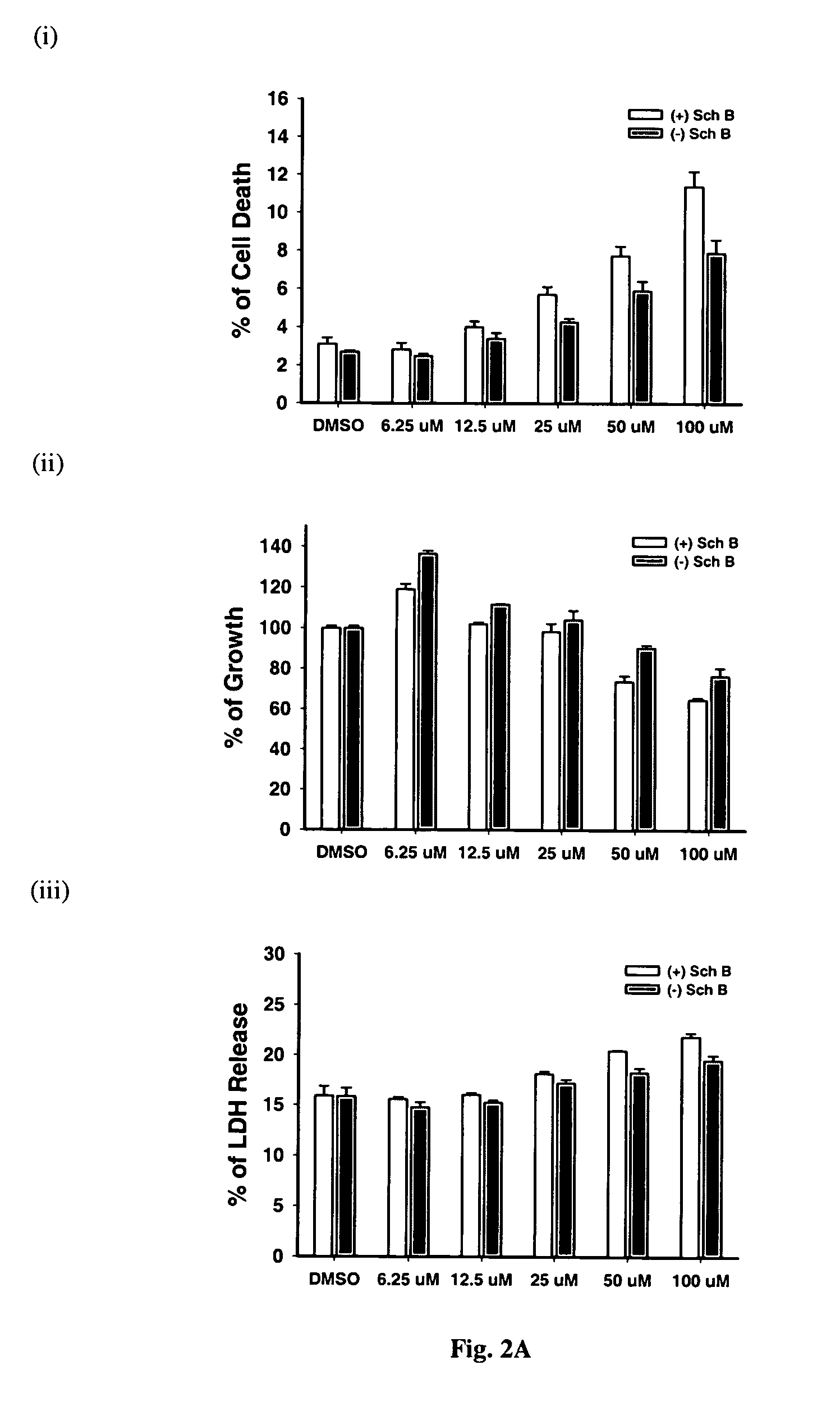 Schisandrin B preparation