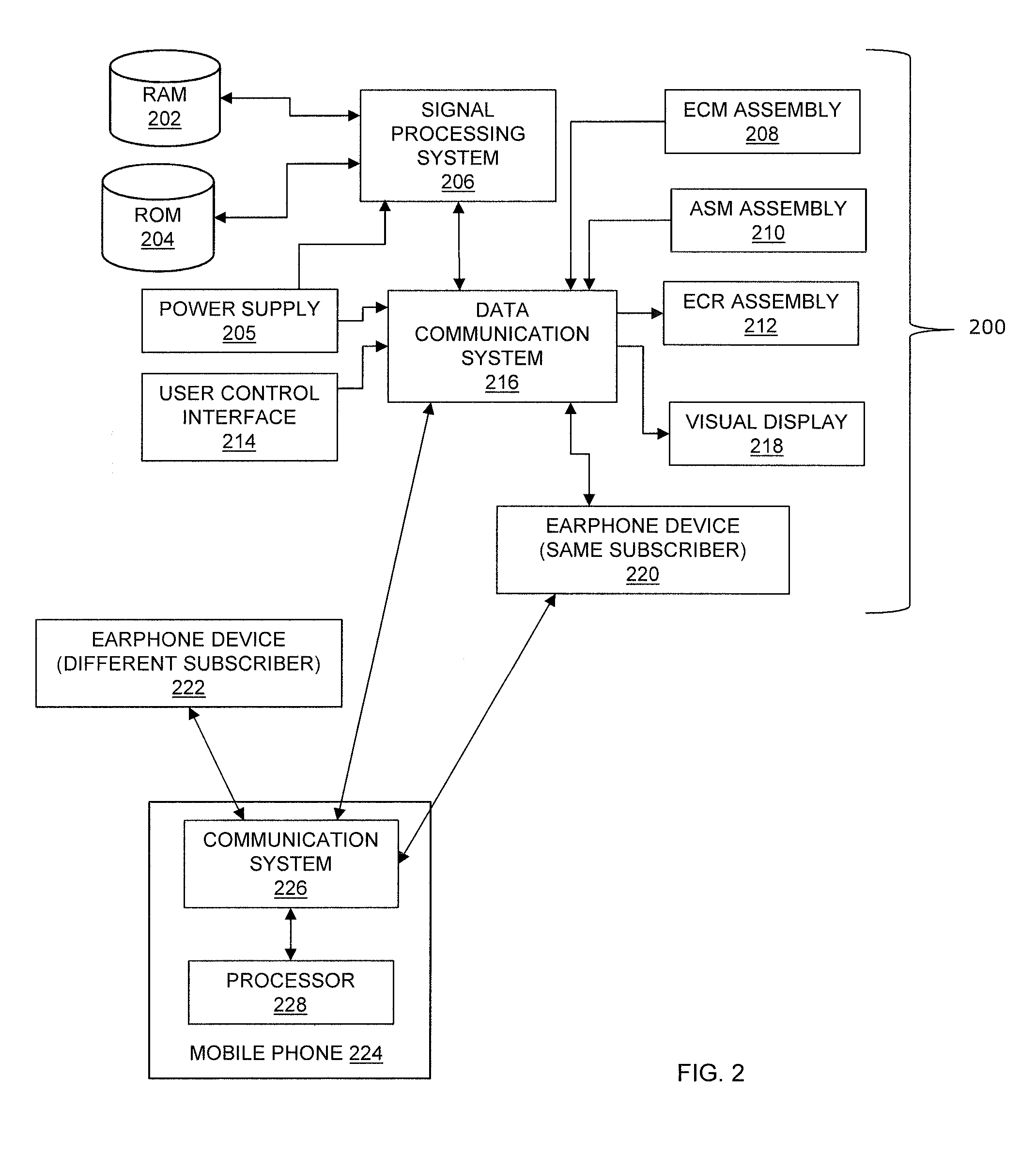 Automatic sound pass-through method and system for earphones