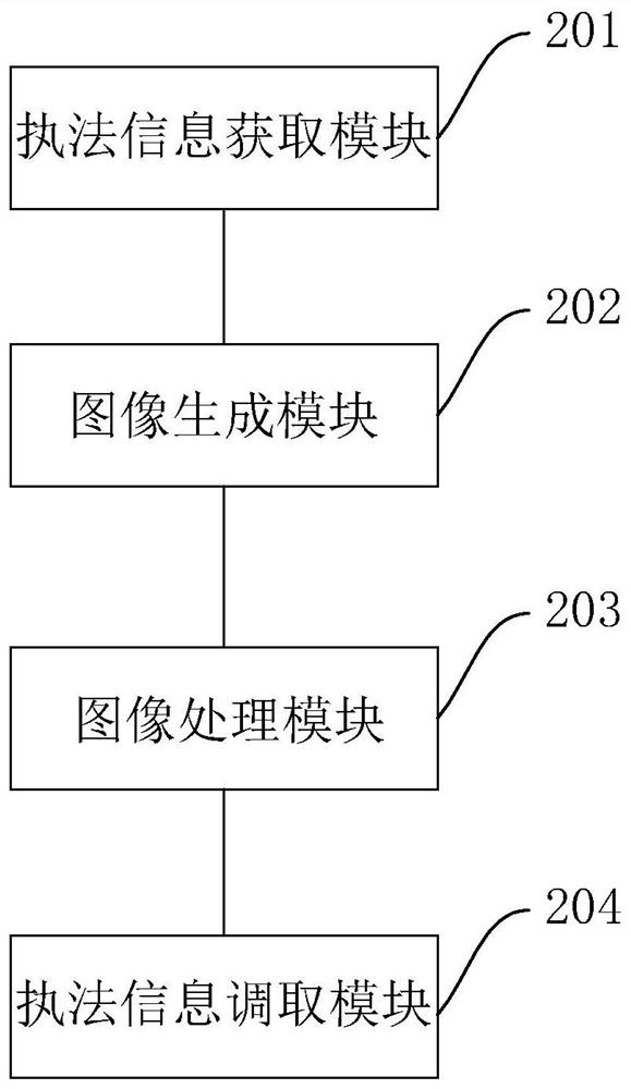 Mobile electronic evidence management method and device