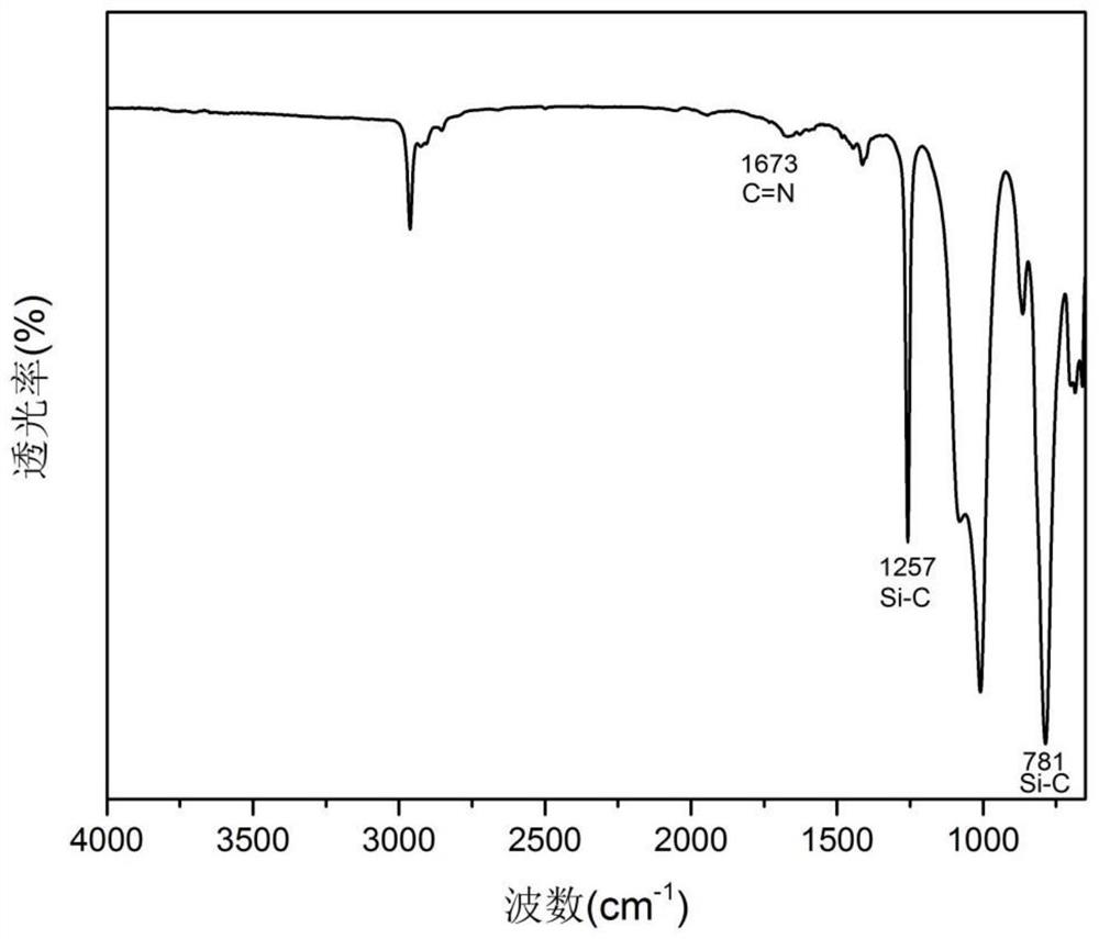 Polysiloxane elastomer based on aryl disulfide bond and imine bond and preparation method thereof