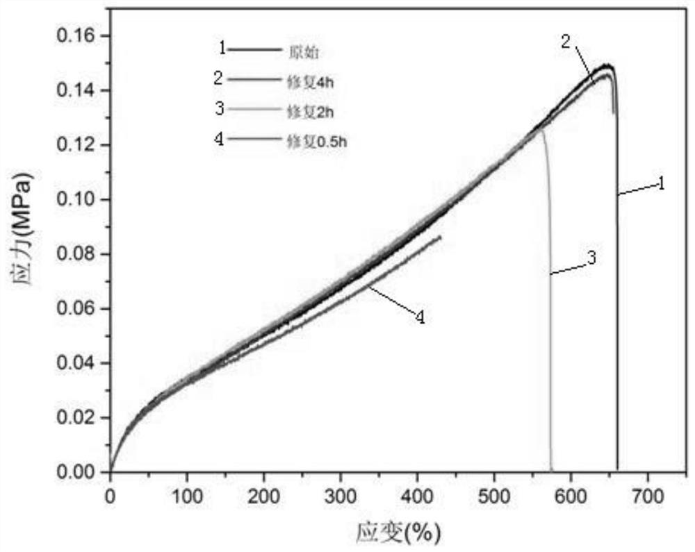 Polysiloxane elastomer based on aryl disulfide bond and imine bond and preparation method thereof