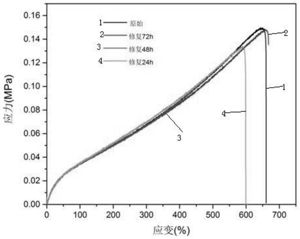 Polysiloxane elastomer based on aryl disulfide bond and imine bond and preparation method thereof